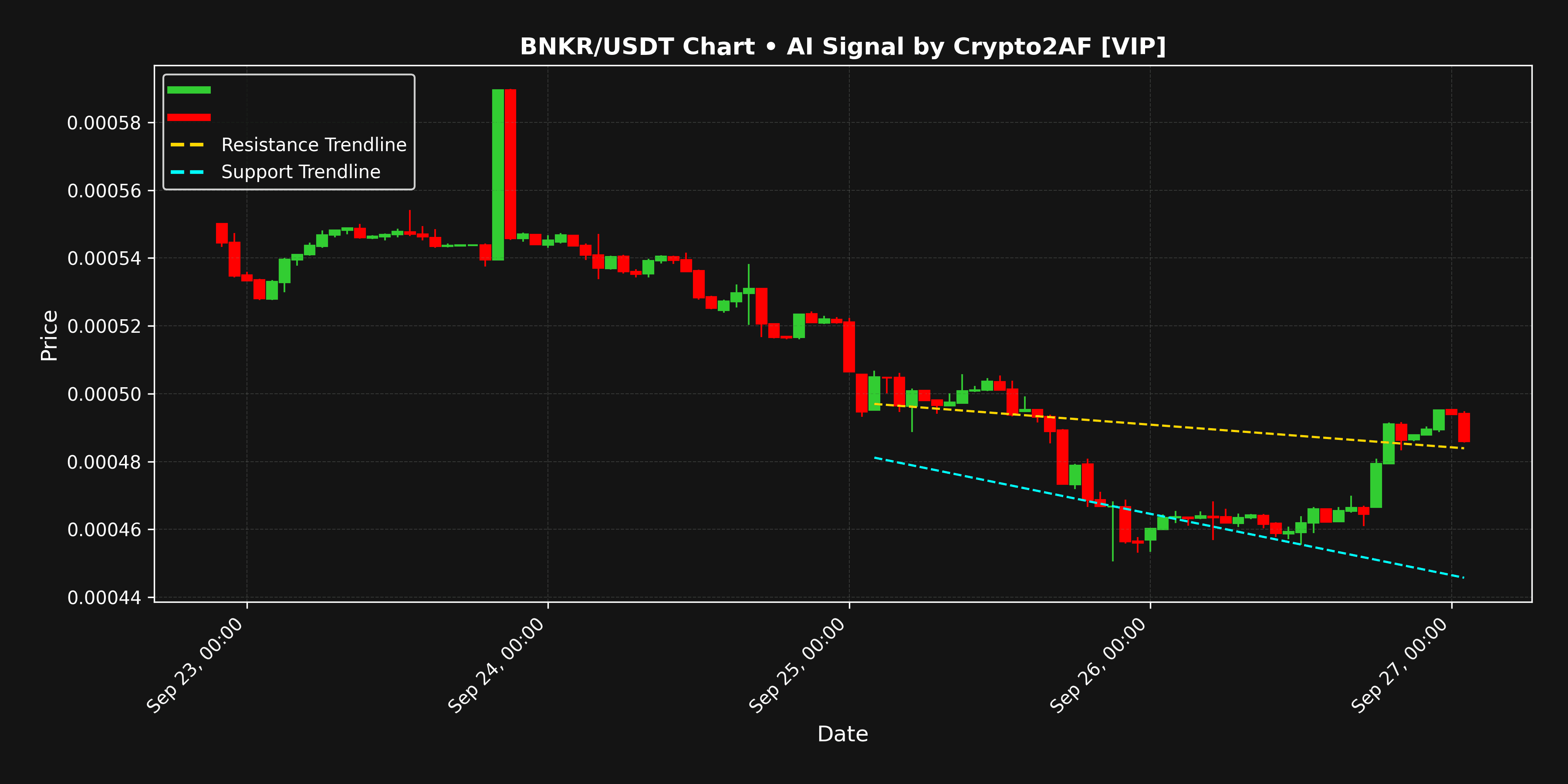 BNKR chart