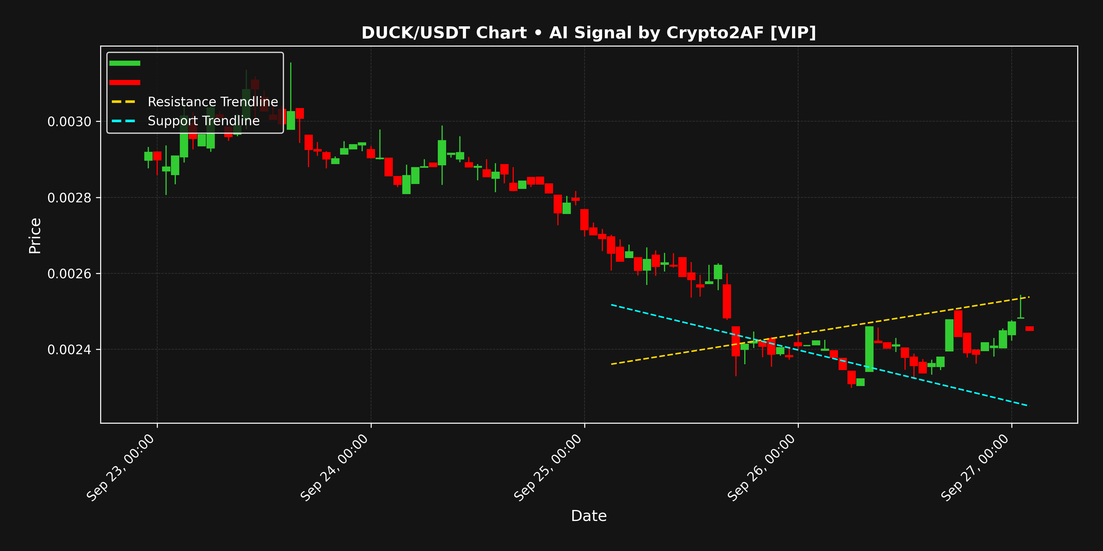 DUCK chart